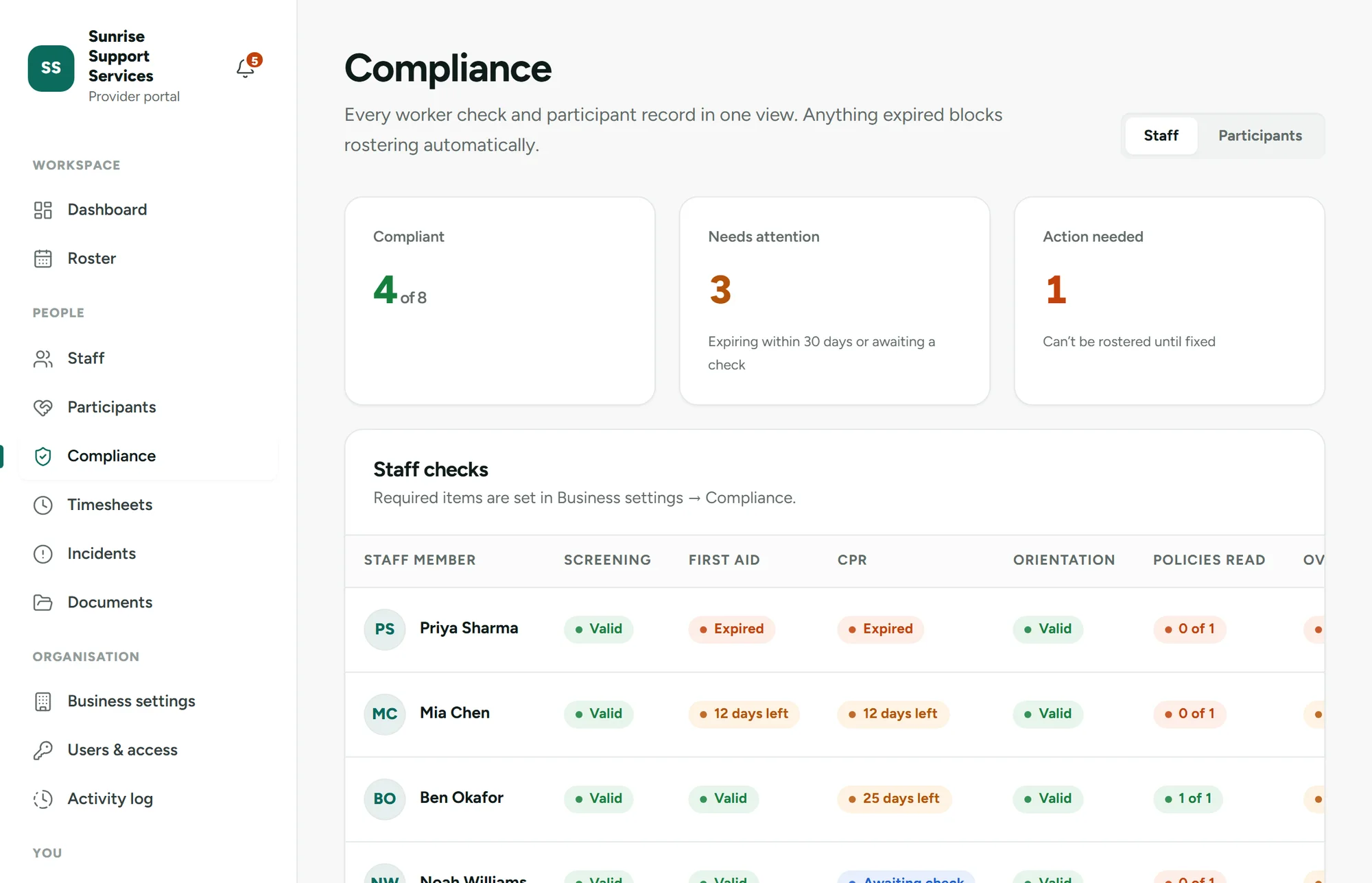 The KinLoom compliance dashboard showing each worker's screening, first aid, CPR and orientation status, with expiring and expired items highlighted