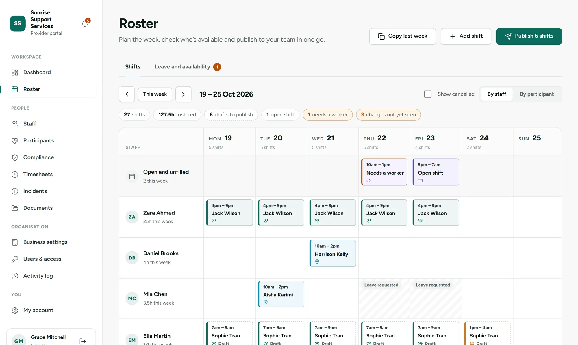 The KinLoom roster for a week, showing shifts by staff member, open shifts, drafts waiting to be published and requested leave